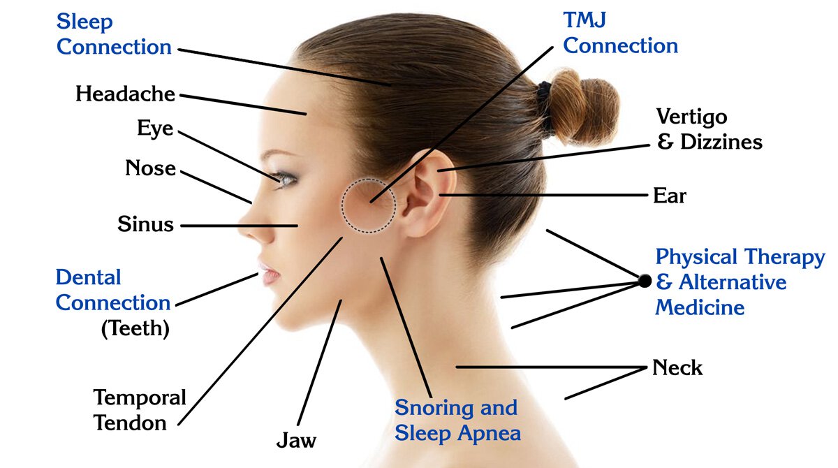 Do You Suffer From TMJ Disorder?